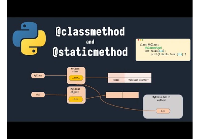 classmethod and staticmethod | Python OOP | Part 5