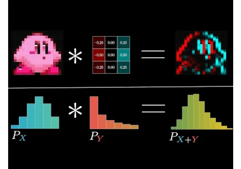 But what is a convolution?