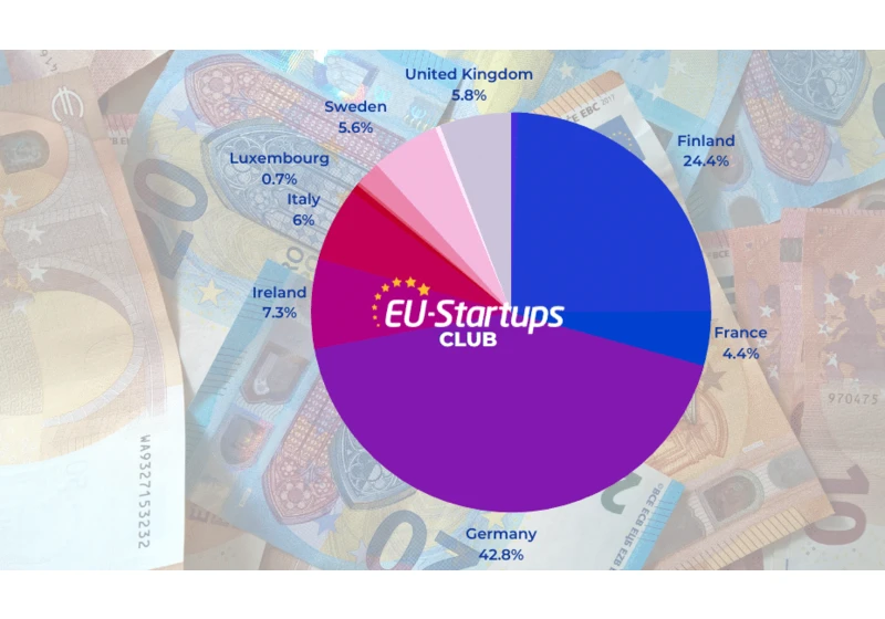 Weekly funding round-up! All of the European startup funding rounds we tracked this week (May 29 – June 02)