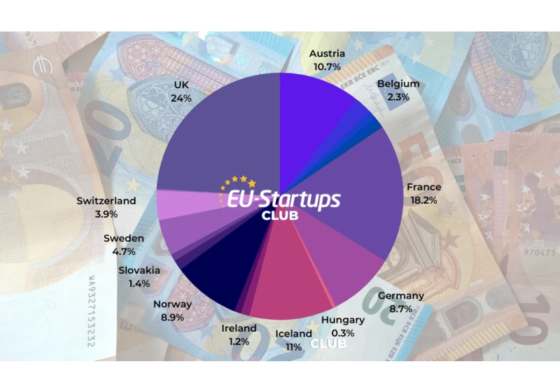 Weekly funding round-up! All of the European startup funding rounds we tracked this week (Jan 23-27)