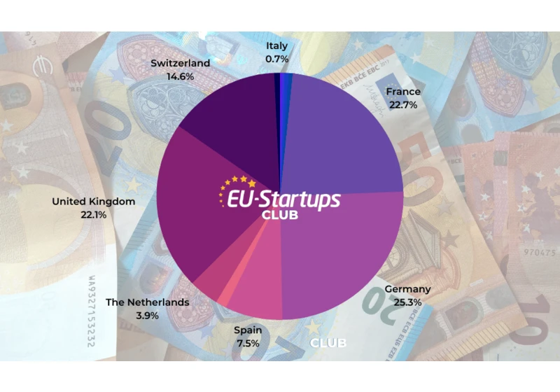 Weekly funding round-up: Here are all European startup funding rounds we tracked this week (Feb 13-17)