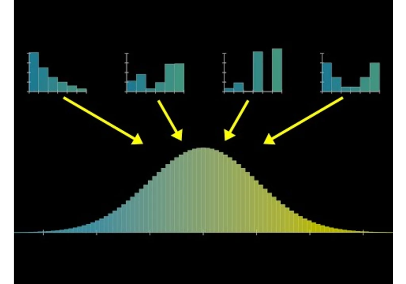 But what is the Central Limit Theorem?