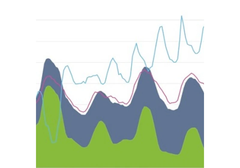 Co nám říká současný vývoj v elektroenergetice?