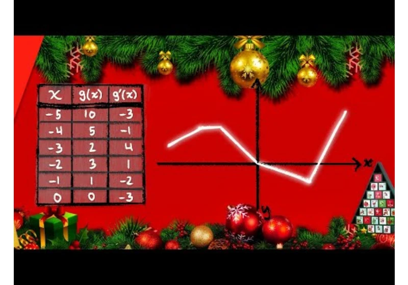 Graphical, Numerical, and Algebraic Derivatives | AP Calc FRQ Advent Calendar Day 20