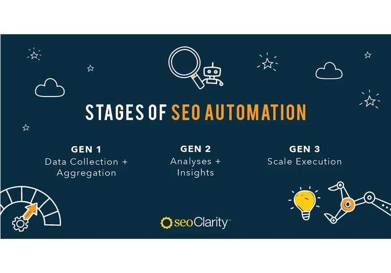 Redefining SEO Automation in 2021 via @sejournal, @seoclarity