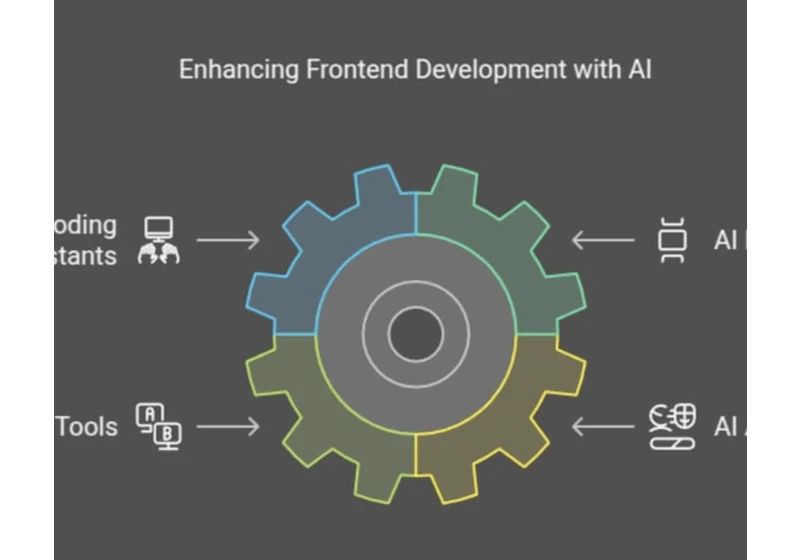 Frontend Developer Roadmap for 2025