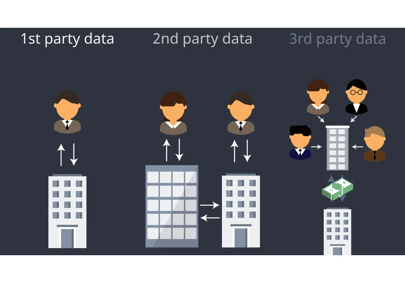 First-party data: 4 internal checks to make sure you’re ready