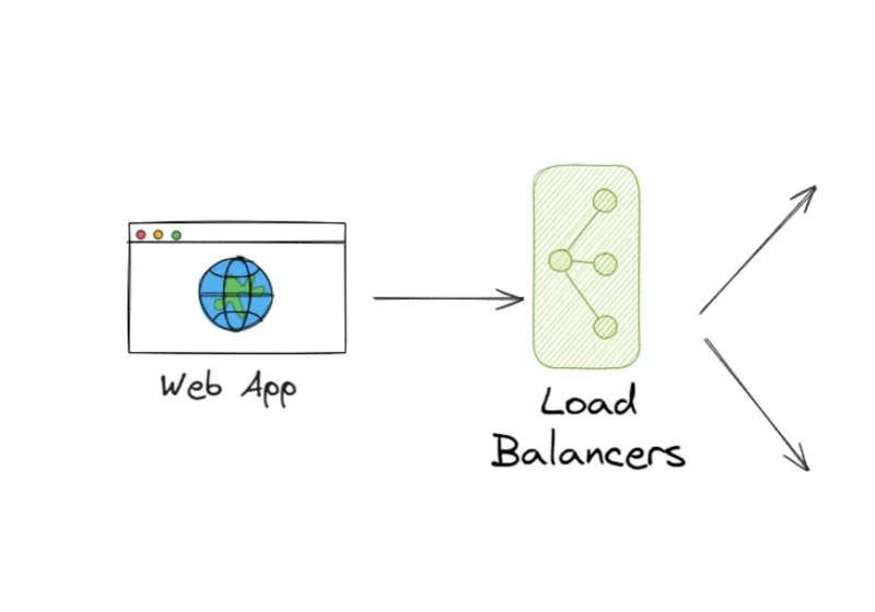 The fallacies of distributed systems