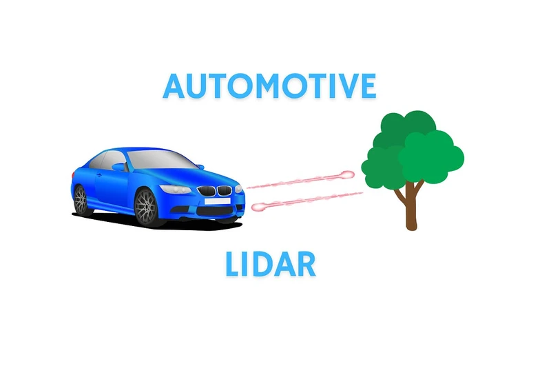 A Short Introduction to Automotive Lidar Technology