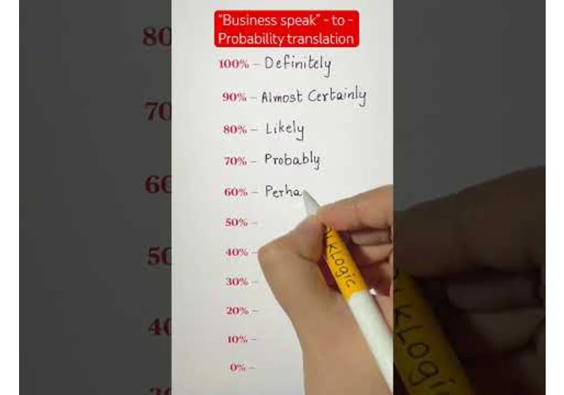 “Business speak” - to - Probability translation table