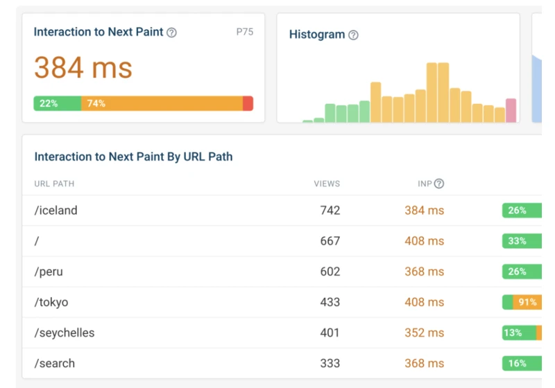 2024 In Review: What’s New In Web Performance?