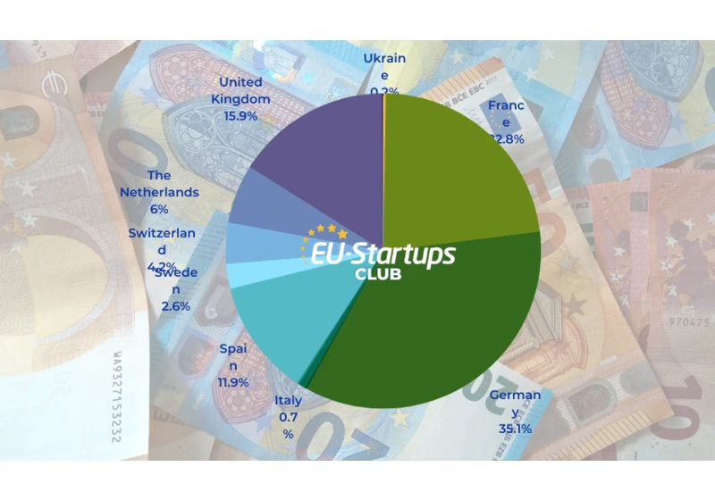 Weekly funding round-up! All of the European startup funding rounds we tracked this week (May 01-05)