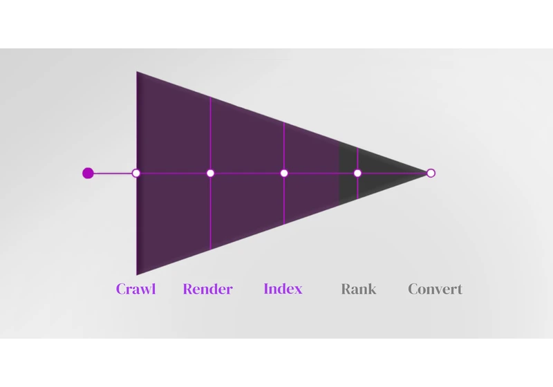 4 Challenges in Enterprise SEO Rank Tracking & How To Solve Them via @sejournal, @Botify