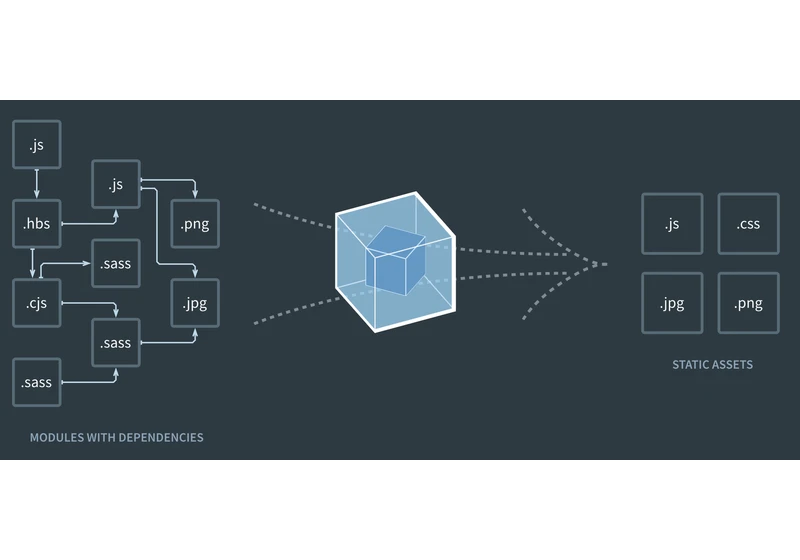 Getting Started With Webpack