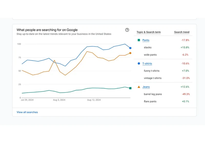 Google Introduces New AI Features For Retailers Ahead of Holiday Season via @sejournal, @MattGSouthern