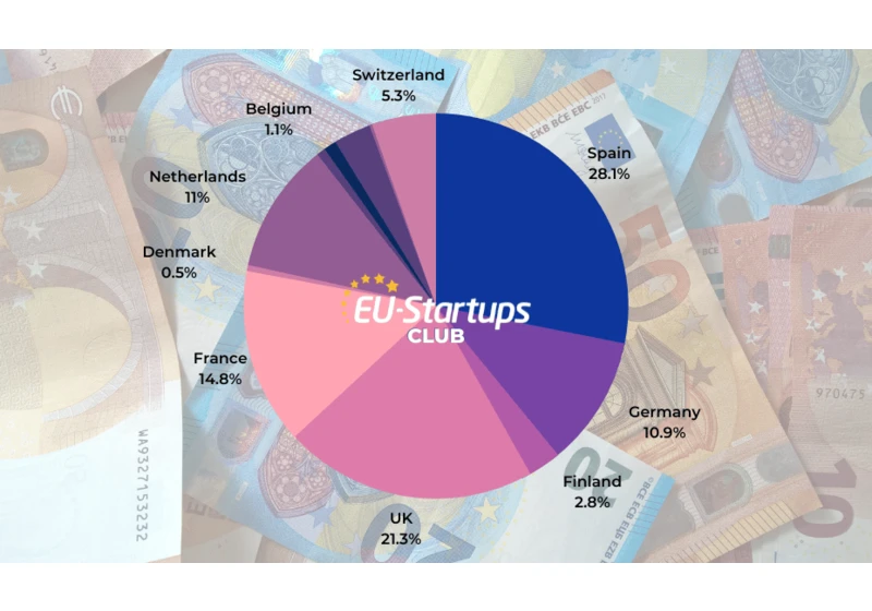 Weekly funding round-up! All of the European startup funding rounds we tracked this week (Oct 24-28)