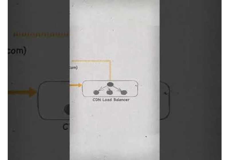 How CDN works| System Design