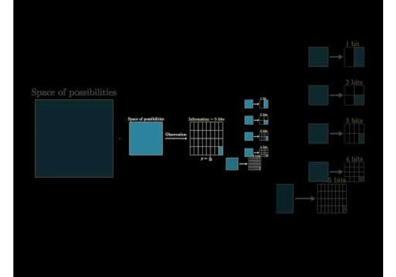 Definition of a "bit", in information theory