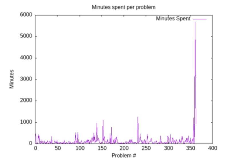 Solving SICP