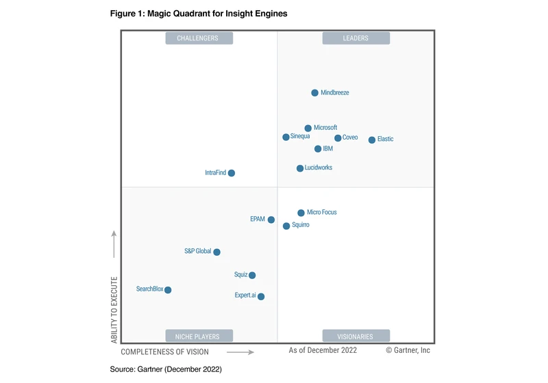 Elastic recognized as a Leader in the 2022 Gartner Magic Quadrant for Insight Engines