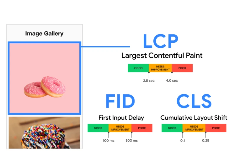 The Humble `img` Element And Core Web Vitals