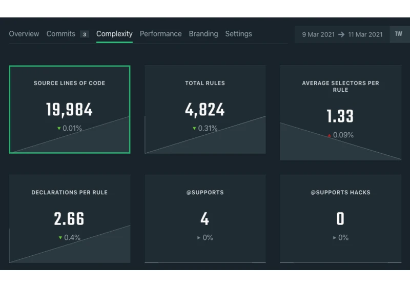 CSS Auditing Tools