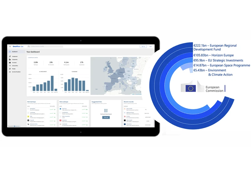 Database released with information on thousands of EU funded innovations (Sponsored)