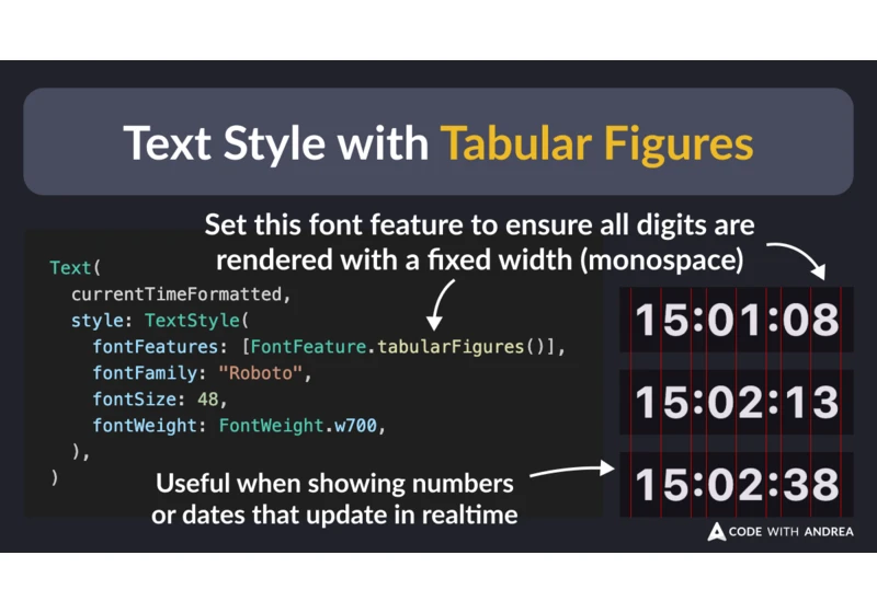 Text Style with Tabular Figures