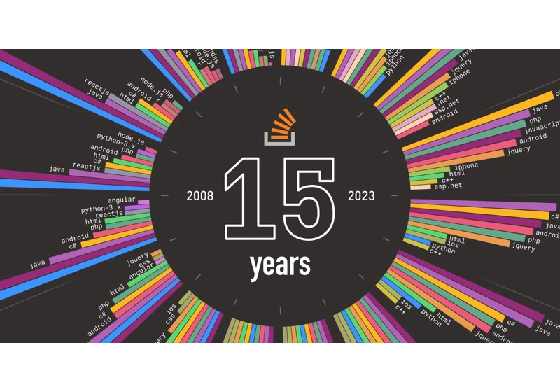 Celebrating 15 Years of Stack Overflow