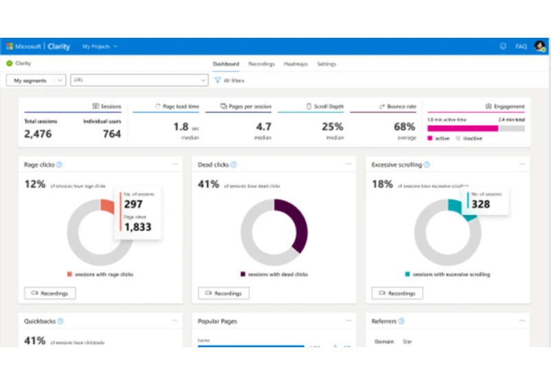 Microsoft Advertisers can analyze post-click behavior, analyze engagement with new Clarity integration