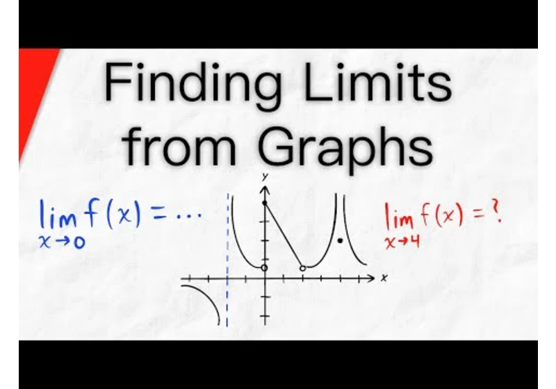 Find Limits from Graphs | Calculus 1