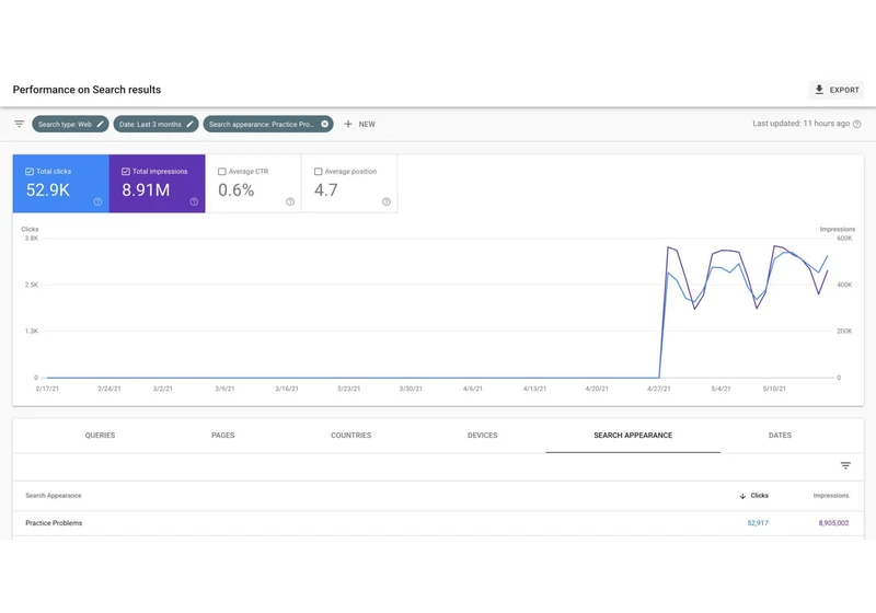 Google Search Console performance report gains practice problems