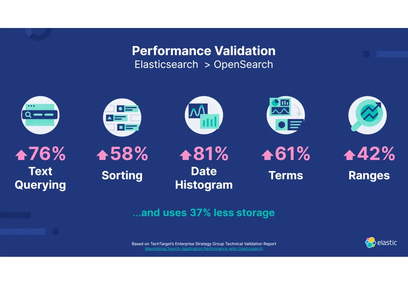 Elasticsearch vs OpenSearch: Unraveling the Performance Gap