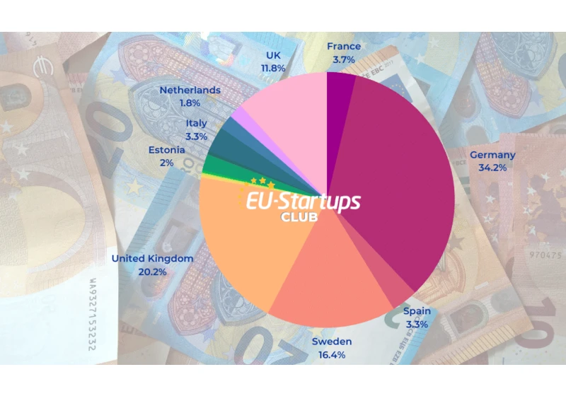 Weekly funding round-up! All of the European startup funding rounds we tracked this week (June 12-16)