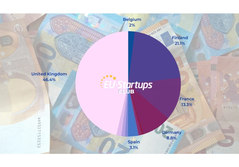 Weekly funding round-up! All of the European startup funding rounds we tracked this week (April 24-28)