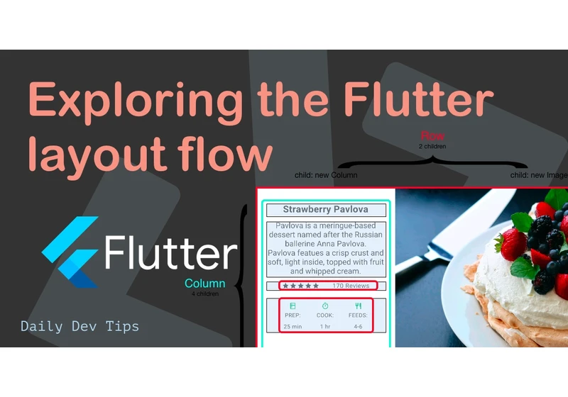 Exploring the Flutter layout flow