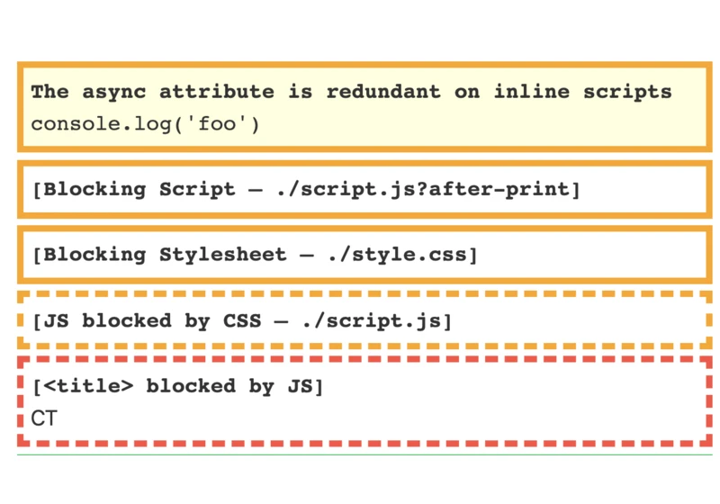 Getting Your `head` Straight: A New CSS Performance Diagnostics Snippet