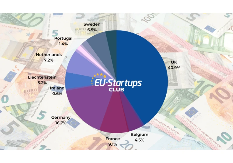 Weekly funding round-up! All of the European startup funding rounds we tracked this week (Oct 17-21)