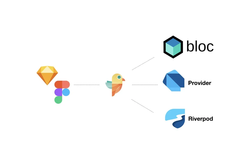 BLoC, Provider, & Riverpod Support— Parabeac-Core v1.3