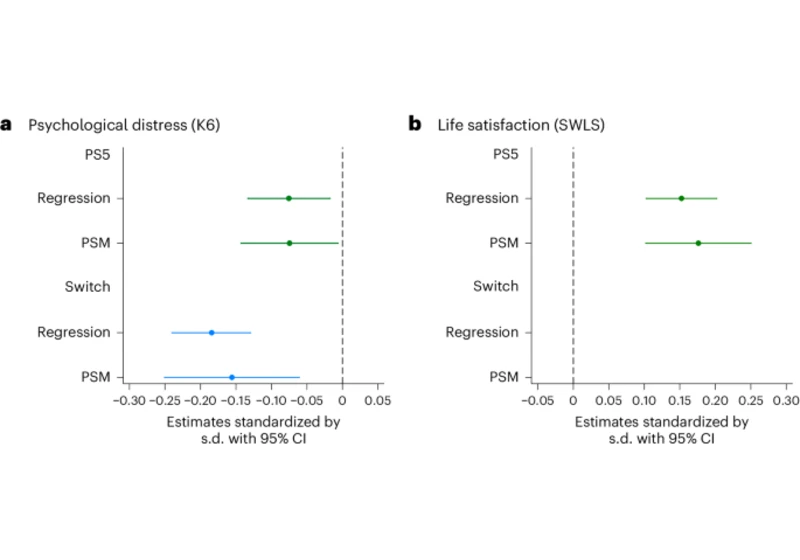 Causal effect of video gaming on mental well-being in Japan 2020–2022