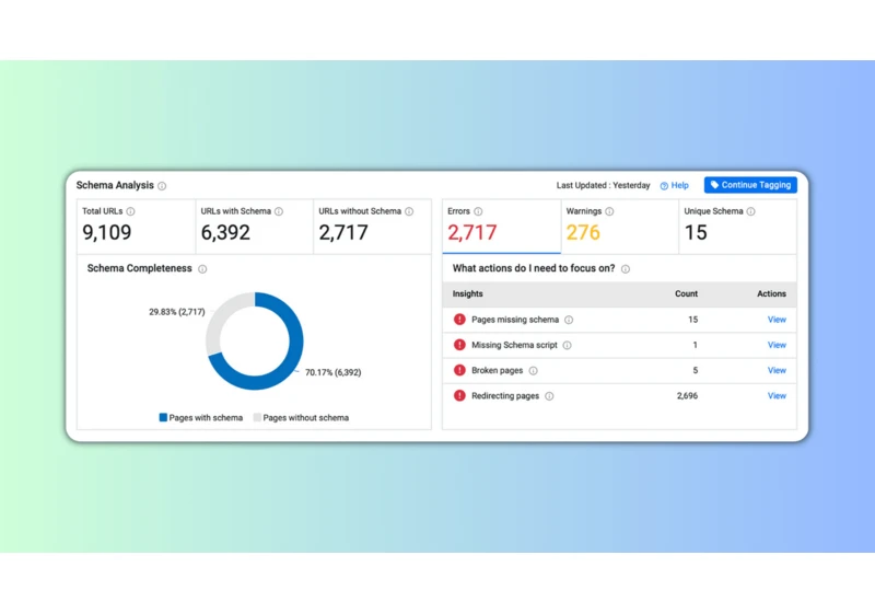 How to measure schema performance