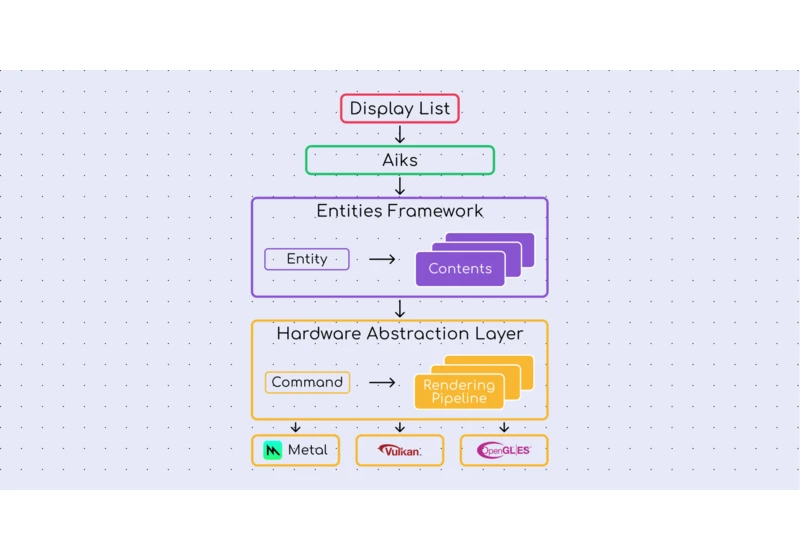 Understanding Impeller: A deep-dive into Flutter's Rendering Engine