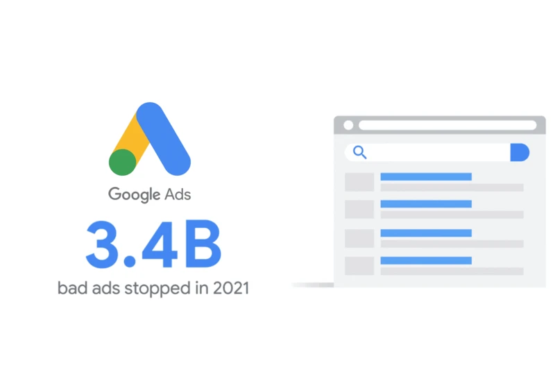 Google blocked 3.4 billion ads, suspended 5.6 million accounts in 2021