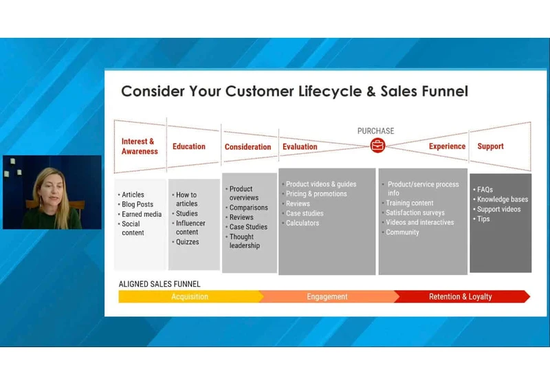 How to drive the funnel through content marketing and link building