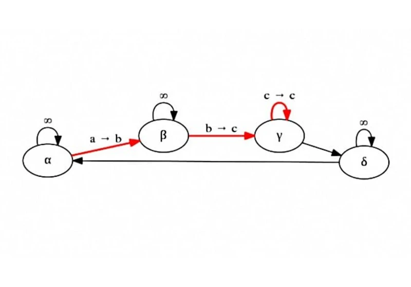 Tvorba grafů a diagramů s využitím doménově specifického jazyka nástroje Graphviz (dokončení)