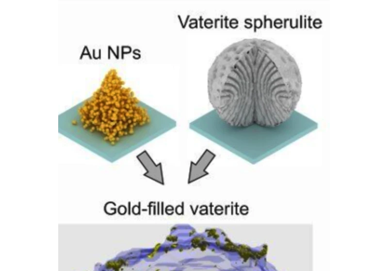 Průlom v metamateriálech: Jak proměnit průhledný kalcit na umělé zlato?