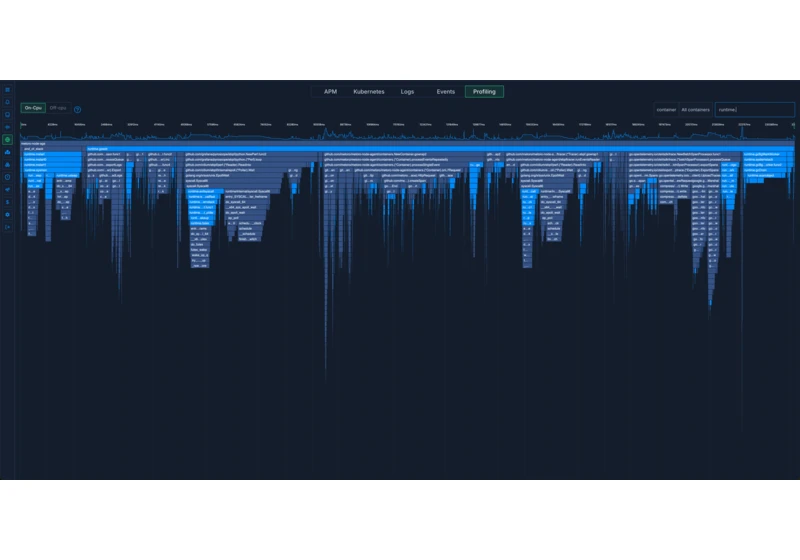 Golang and Containers Perf Gotcha – Gomaxprocs