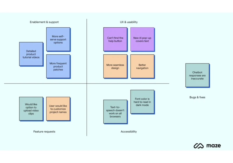 Product Design Process