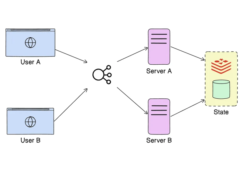 8 Must-Know Strategies to Build Scalable Systems