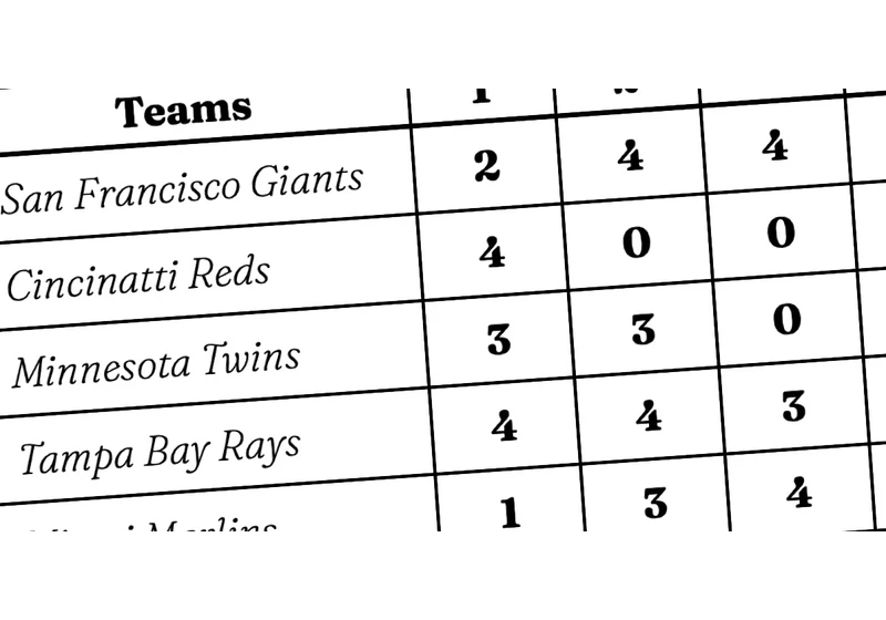 A table with both a sticky header and a sticky first column